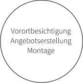 Vorortbesichtigung  Angebotserstellung Montage